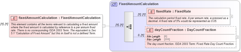 XSD Diagram of fixedAmountCalculation in schema fpml-cd-5-8_xsd4 (Financial products Markup Language (FpML®))