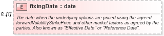 XSD Diagram of fixingDate in schema fpml-fx-5-8_xsd3 (Financial products Markup Language (FpML®))