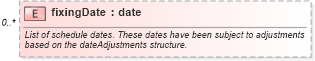 XSD Diagram of fixingDate in schema fpml-fx-accruals-5-8_xsd2 (Financial products Markup Language (FpML®))