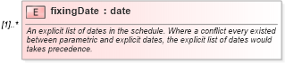 XSD Diagram of fixingDate in schema fpml-fx-accruals-5-8_xsd (Financial products Markup Language (FpML®))