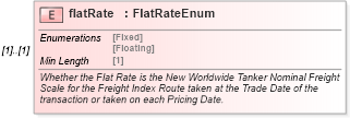 XSD Diagram of flatRate in schema fpml-com-5-8_xsd3 (Financial products Markup Language (FpML®))