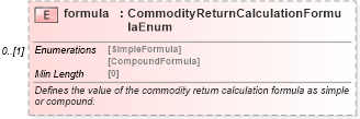 XSD Diagram of formula in schema fpml-com-5-8_xsd2 (Financial products Markup Language (FpML®))