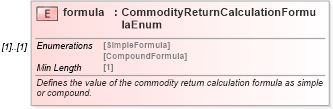 XSD Diagram of formula in schema fpml-com-5-8_xsd3 (Financial products Markup Language (FpML®))