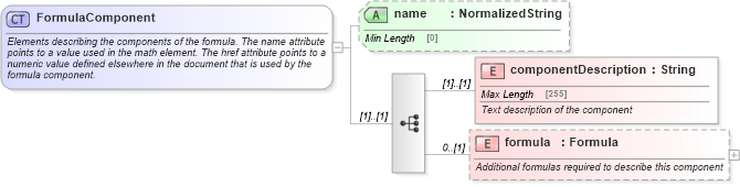 XSD Diagram of FormulaComponent in schema fpml-shared-5-8_xsd (Financial products Markup Language (FpML®))