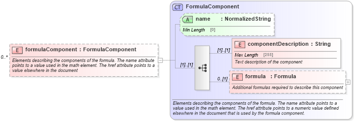 XSD Diagram of formulaComponent in schema fpml-shared-5-8_xsd1 (Financial products Markup Language (FpML®))