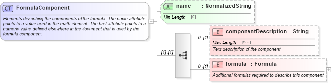 XSD Diagram of FormulaComponent in schema fpml-shared-5-8_xsd3 (Financial products Markup Language (FpML®))