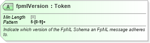XSD Diagram of fpmlVersion in schema fpml-doc-5-8_xsd (Financial products Markup Language (FpML®))