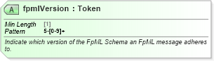 XSD Diagram of fpmlVersion in schema fpml-doc-5-8_xsd5 (Financial products Markup Language (FpML®))