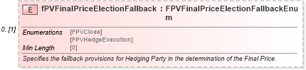 XSD Diagram of fPVFinalPriceElectionFallback in schema fpml-eq-shared-5-8_xsd (Financial products Markup Language (FpML®))