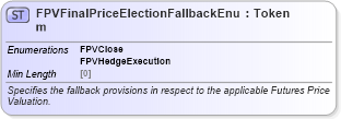 XSD Diagram of FPVFinalPriceElectionFallbackEnum in schema fpml-enum-5-8_xsd (Financial products Markup Language (FpML®))