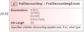 XSD Diagram of fraDiscounting in schema fpml-ird-5-8_xsd (Financial products Markup Language (FpML®))
