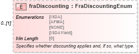 XSD Diagram of fraDiscounting in schema fpml-ird-5-8_xsd3 (Financial products Markup Language (FpML®))
