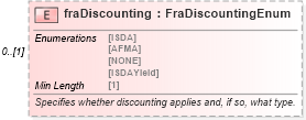 XSD Diagram of fraDiscounting in schema fpml-ird-5-8_xsd4 (Financial products Markup Language (FpML®))
