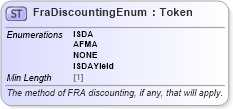 XSD Diagram of FraDiscountingEnum in schema fpml-enum-5-8_xsd5 (Financial products Markup Language (FpML®))