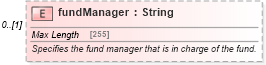 XSD Diagram of fundManager in schema fpml-asset-5-8_xsd1 (Financial products Markup Language (FpML®))