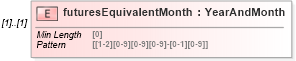XSD Diagram of futuresEquivalentMonth in schema fpml-reporting-5-8_xsd (Financial products Markup Language (FpML®))
