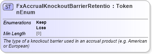 XSD Diagram of FxAccrualKnockoutBarrierRetentionEnum in schema fpml-enum-5-8_xsd4 (Financial products Markup Language (FpML®))