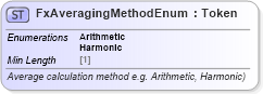 XSD Diagram of FxAveragingMethodEnum in schema fpml-enum-5-8_xsd3 (Financial products Markup Language (FpML®))