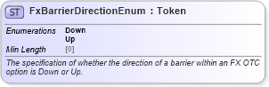 XSD Diagram of FxBarrierDirectionEnum in schema fpml-enum-5-8_xsd (Financial products Markup Language (FpML®))