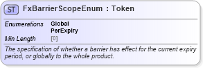 XSD Diagram of FxBarrierScopeEnum in schema fpml-enum-5-8_xsd4 (Financial products Markup Language (FpML®))