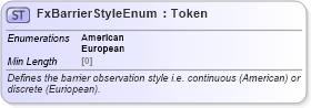 XSD Diagram of FxBarrierStyleEnum in schema fpml-enum-5-8_xsd (Financial products Markup Language (FpML®))