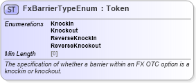XSD Diagram of FxBarrierTypeEnum in schema fpml-enum-5-8_xsd4 (Financial products Markup Language (FpML®))