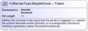 XSD Diagram of FxBarrierTypeSimpleEnum in schema fpml-enum-5-8_xsd3 (Financial products Markup Language (FpML®))