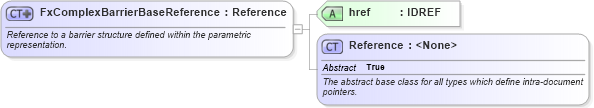 XSD Diagram of FxComplexBarrierBaseReference in schema fpml-fx-targets-5-8_xsd (Financial products Markup Language (FpML®))