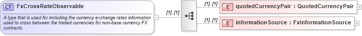 XSD Diagram of FxCrossRateObservable in schema fpml-fx-accruals-5-8_xsd1 (Financial products Markup Language (FpML®))