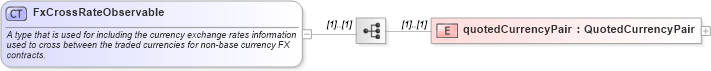 XSD Diagram of FxCrossRateObservable in schema fpml-fx-accruals-5-8_xsd3 (Financial products Markup Language (FpML®))