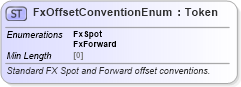XSD Diagram of FxOffsetConventionEnum in schema fpml-enum-5-8_xsd (Financial products Markup Language (FpML®))