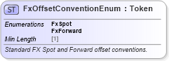 XSD Diagram of FxOffsetConventionEnum in schema fpml-enum-5-8_xsd5 (Financial products Markup Language (FpML®))