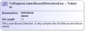 XSD Diagram of FxRegionLowerBoundDirectionEnum in schema fpml-enum-5-8_xsd5 (Financial products Markup Language (FpML®))