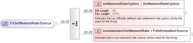 XSD Diagram of FxSettlementRateSource in schema fpml-shared-5-8_xsd3 (Financial products Markup Language (FpML®))