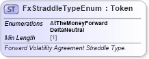 XSD Diagram of FxStraddleTypeEnum in schema fpml-enum-5-8_xsd3 (Financial products Markup Language (FpML®))