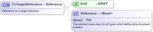XSD Diagram of FxTargetReference in schema fpml-fx-targets-5-8_xsd2 (Financial products Markup Language (FpML®))