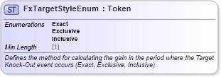 XSD Diagram of FxTargetStyleEnum in schema fpml-enum-5-8_xsd3 (Financial products Markup Language (FpML®))