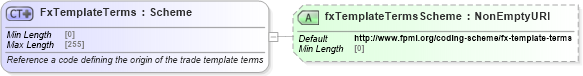 XSD Diagram of FxTemplateTerms in schema fpml-fx-5-8_xsd3 (Financial products Markup Language (FpML®))