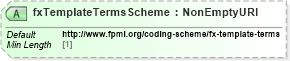 XSD Diagram of fxTemplateTermsScheme in schema fpml-fx-5-8_xsd (Financial products Markup Language (FpML®))