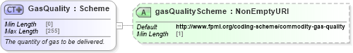 XSD Diagram of GasQuality in schema fpml-com-5-8_xsd (Financial products Markup Language (FpML®))
