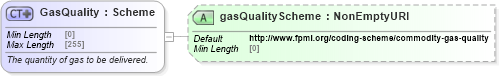 XSD Diagram of GasQuality in schema fpml-com-5-8_xsd2 (Financial products Markup Language (FpML®))