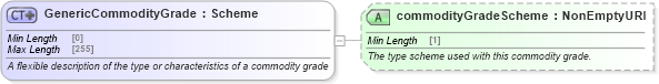 XSD Diagram of GenericCommodityGrade in schema fpml-generic-5-8_xsd (Financial products Markup Language (FpML®))