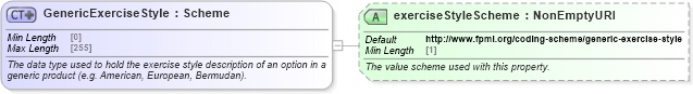 XSD Diagram of GenericExerciseStyle in schema fpml-generic-5-8_xsd3 (Financial products Markup Language (FpML®))