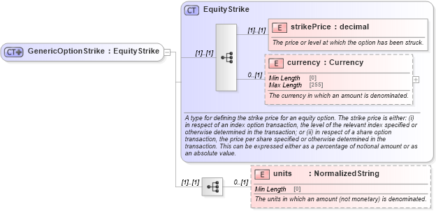 XSD Diagram of GenericOptionStrike in schema fpml-generic-5-8_xsd3 (Financial products Markup Language (FpML®))