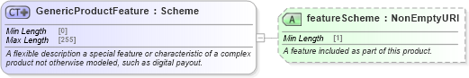 XSD Diagram of GenericProductFeature in schema fpml-generic-5-8_xsd1 (Financial products Markup Language (FpML®))