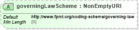 XSD Diagram of governingLawScheme in schema fpml-shared-5-8_xsd1 (Financial products Markup Language (FpML®))