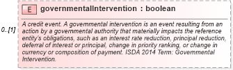 XSD Diagram of governmentalIntervention in schema fpml-option-shared-5-8_xsd1 (Financial products Markup Language (FpML®))