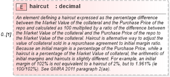 XSD Diagram of haircut in schema fpml-repo-5-8_xsd2 (Financial products Markup Language (FpML®))