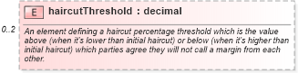 XSD Diagram of haircutThreshold in schema fpml-repo-5-8_xsd1 (Financial products Markup Language (FpML®))
