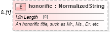 XSD Diagram of honorific in schema fpml-shared-5-8_xsd (Financial products Markup Language (FpML®))